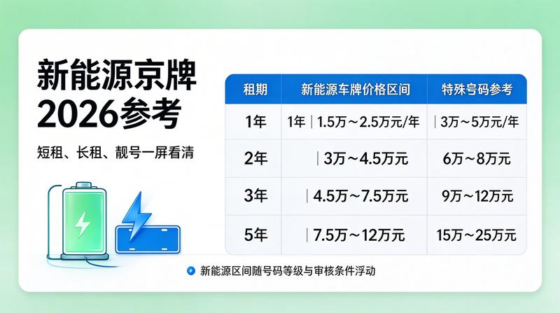 如何选择正规的京牌租赁公司